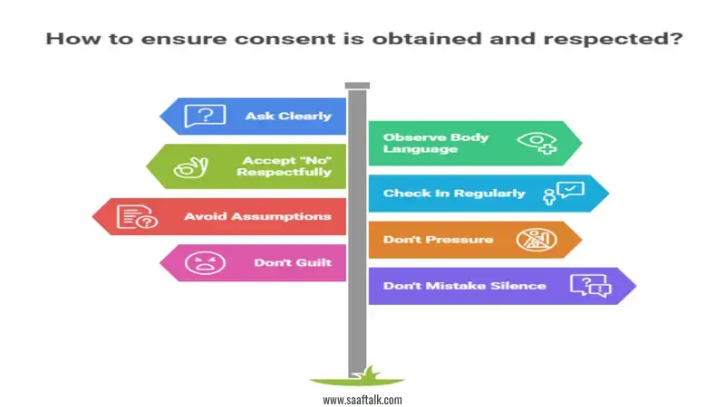 Consent, healthy relationships, sexual health, sexual activity,