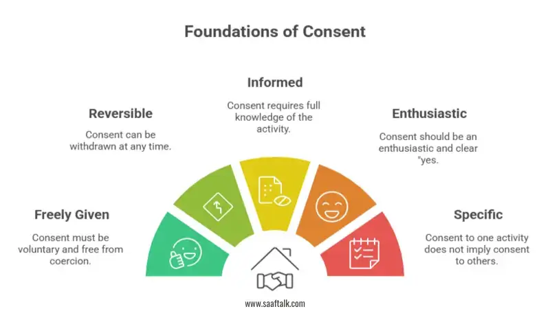 Consent, healthy relationships, sexual health, sexual activity,