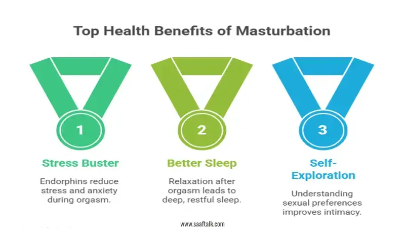 masturbation, sexual health, orgasm,