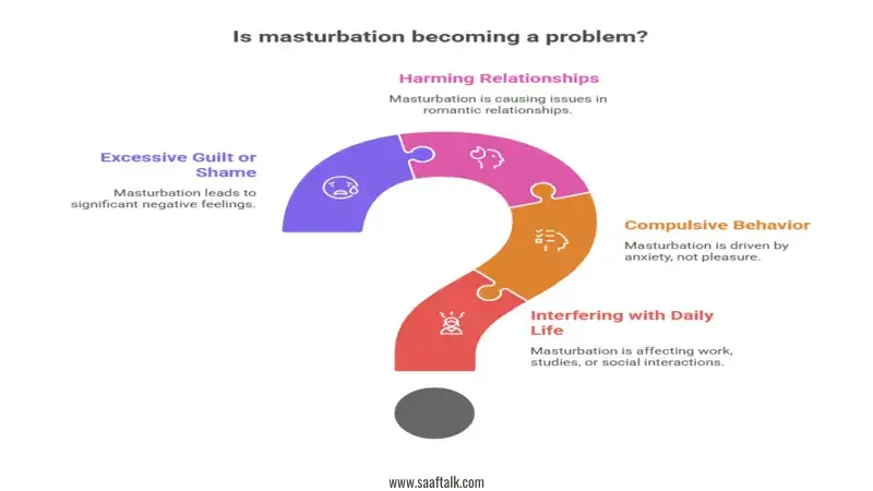 masturbation, sexual health, orgasm,