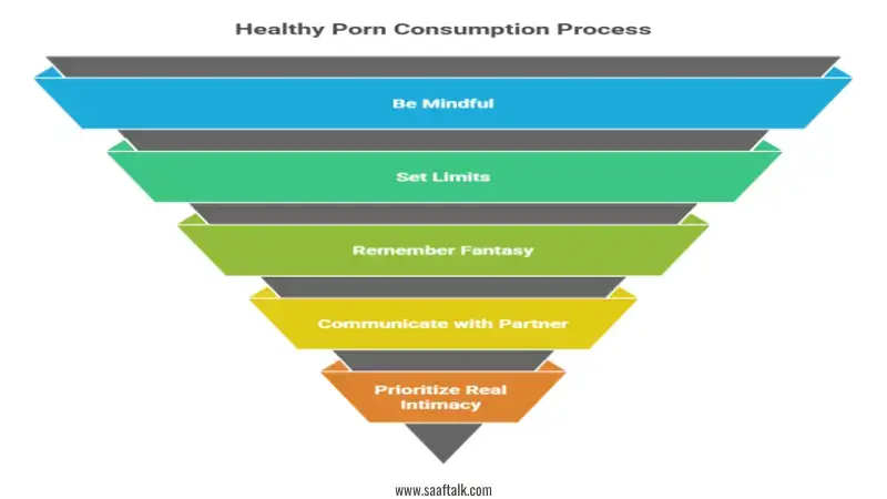 pornography, sexual health, sex addiction, consent,