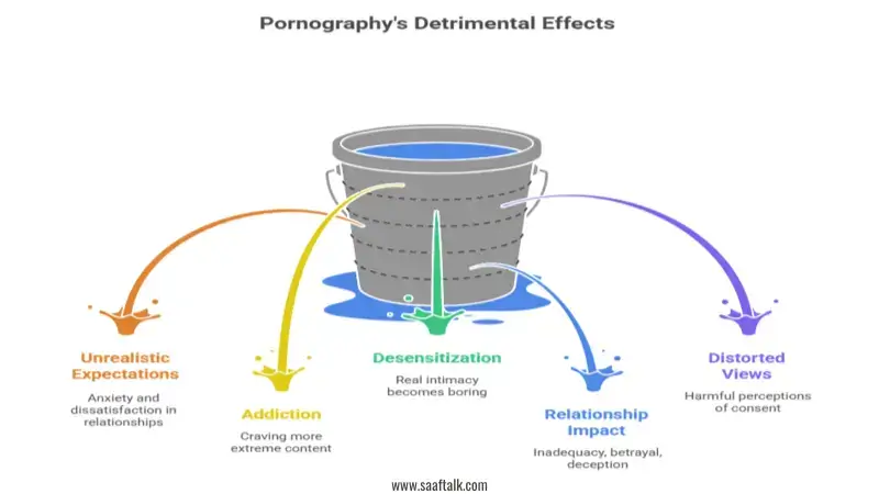 pornography, sexual health, sex addiction, consent,