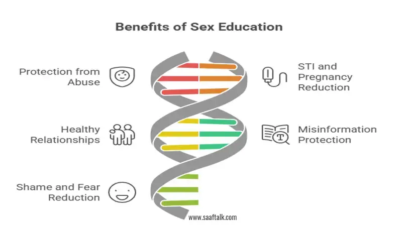 Sex Education, Sexual Abuse, 