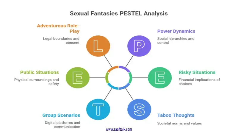 sexual fantasies, fantasy vs desire, guilt, healthy,