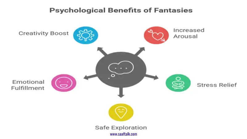sexual fantasies, fantasy vs desire, guilt, healthy,